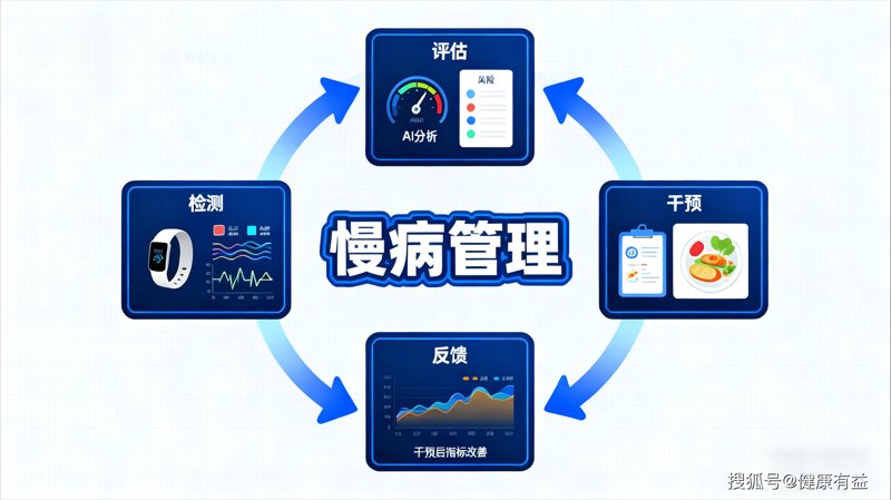 慢病管理:构建健康生活的科学之路